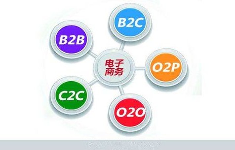 电子商务物流专业术语FPL