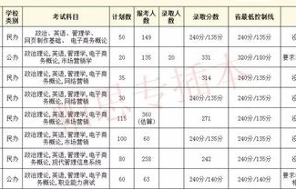 电子商务考研算哪类专业