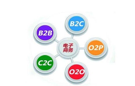 电子商务专业的硕士点