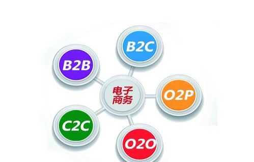 金融类和电子商务专业