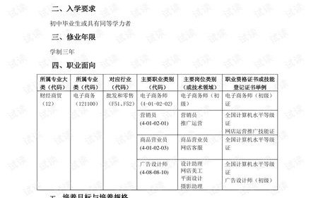 广州学电子商务学什么专业