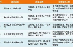 用软文推广电子商务专业