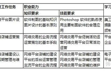 电子商务专业所涉知识点