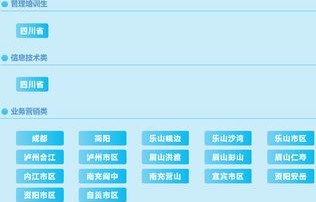 注册会计师电子商务专业