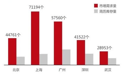 电子商务保研什么专业好