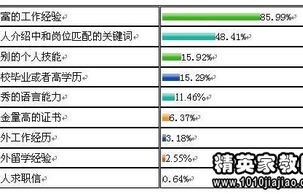 电子商务专业对口求职信