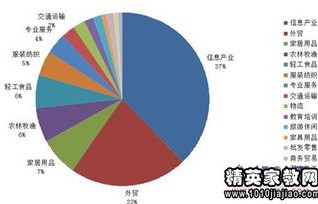 应届生专科电子商务专业