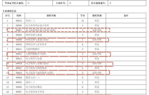 电子商务专业科目测试