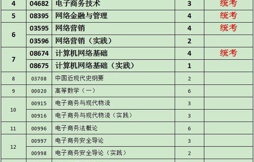 成考电子商务专业的学校