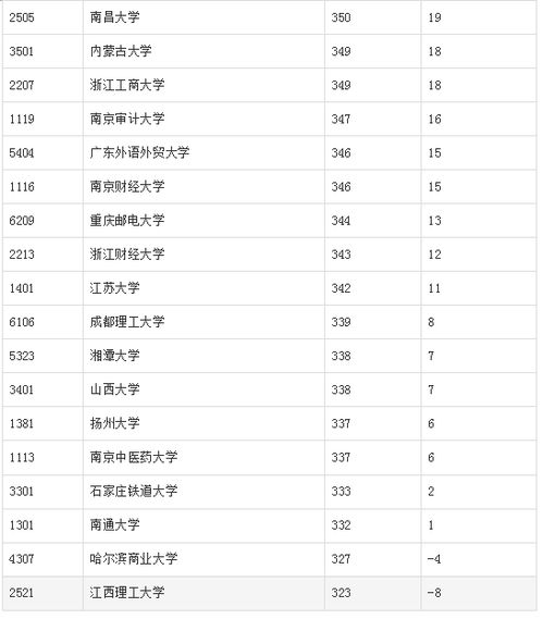 电子商务算电子类专业吗