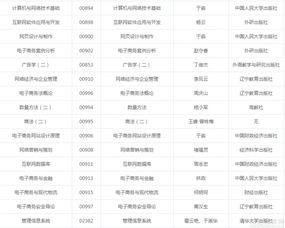 电子商务专业考事业单位