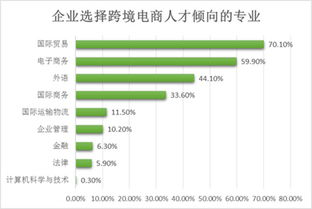 电子商务专业要不要选