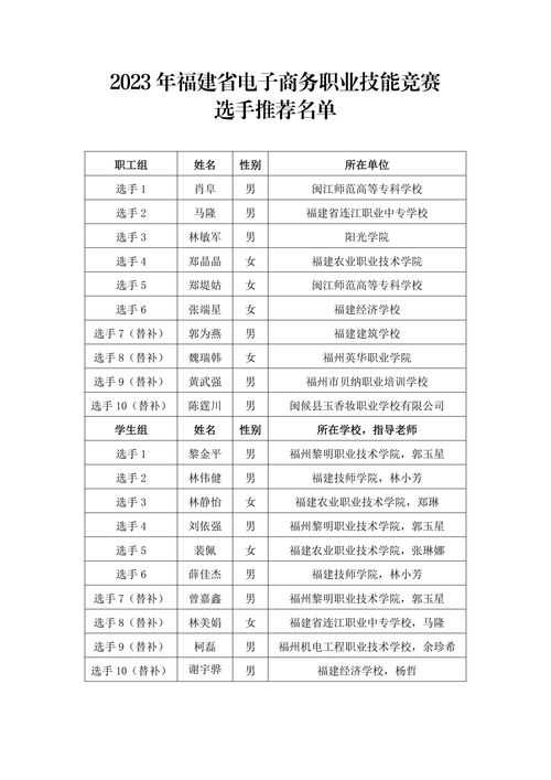 河大电子商务专业分数线